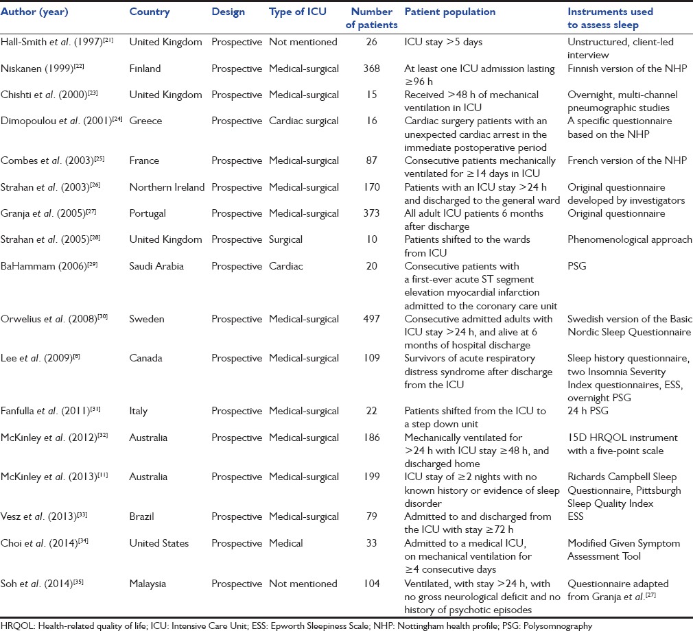 graphic file with name IJCCM-20-323-g005.jpg