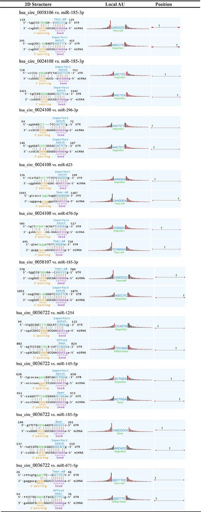 graphic file with name oncotarget-08-45367-t001.jpg