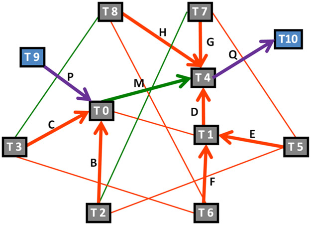 Figure 4.