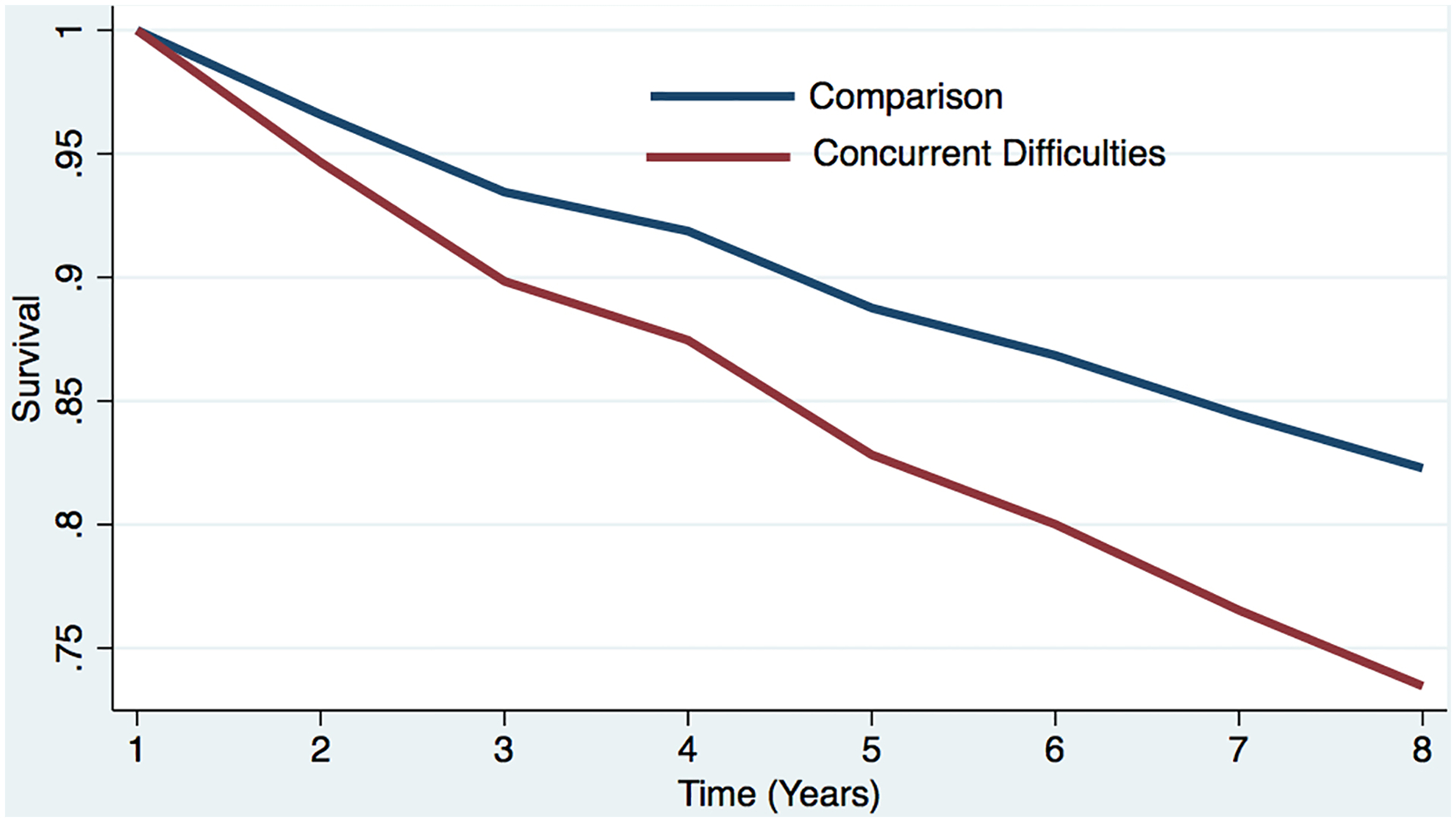 Figure 1c