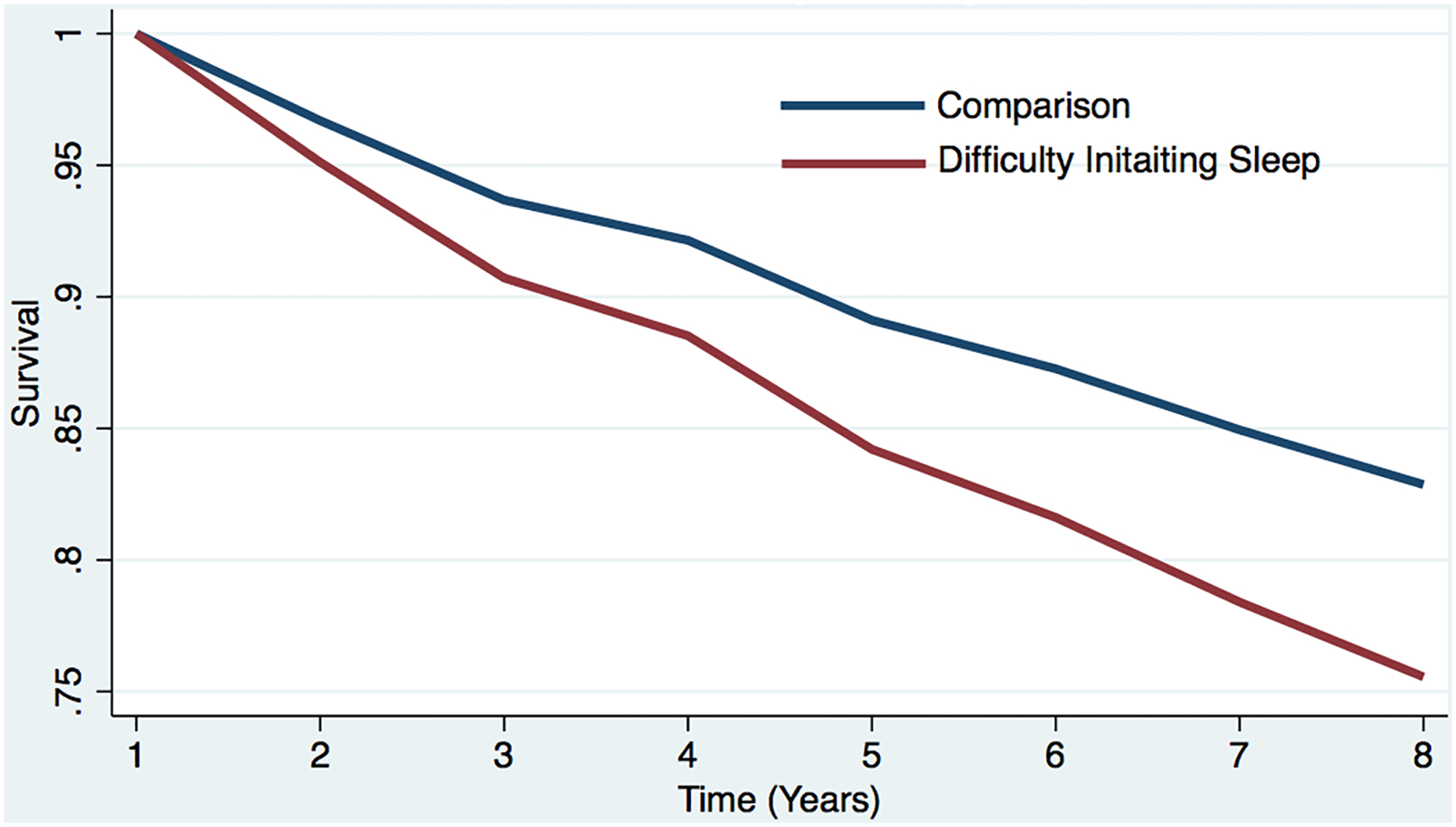 Figure 1a