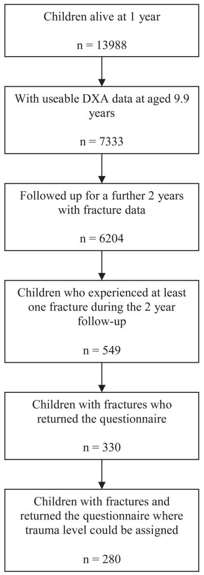 FIG. 1