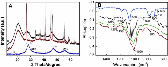 Fig. 2