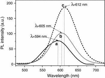 Fig. 8