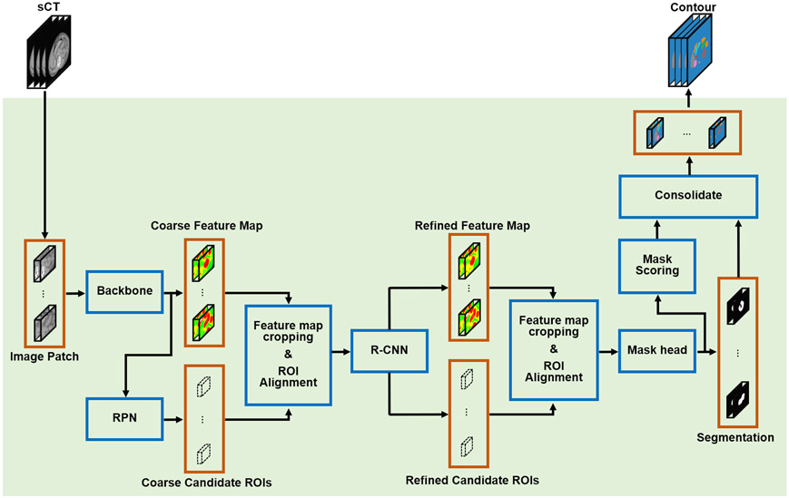 FIG. 2.