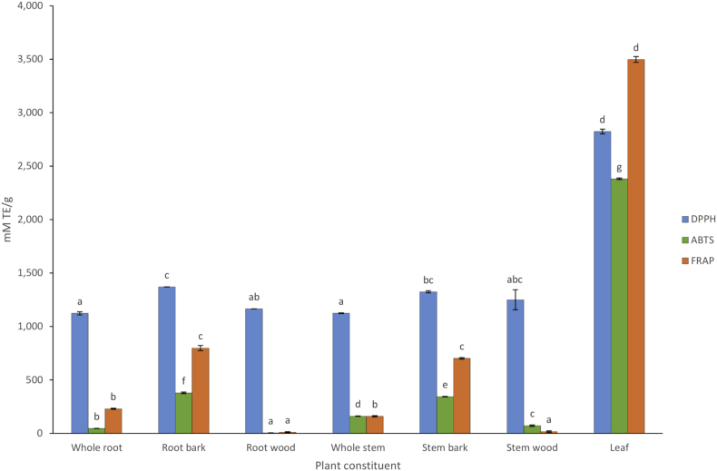 Figure 2