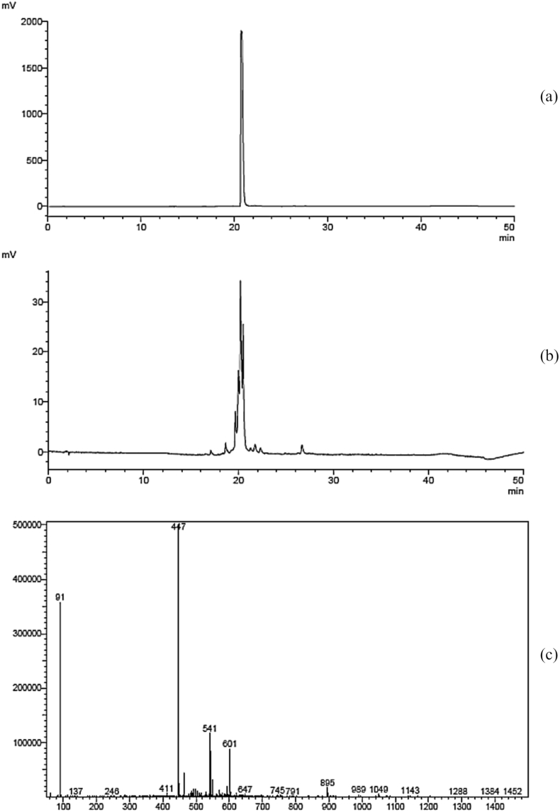 Figure 4