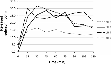 Fig. 2