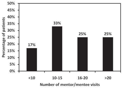 Figure 1)