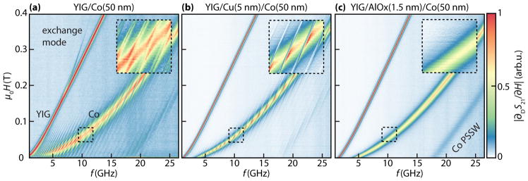 FIG. 1