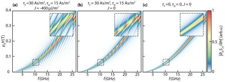 FIG. 3