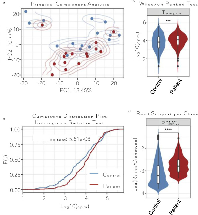 Fig. 2: