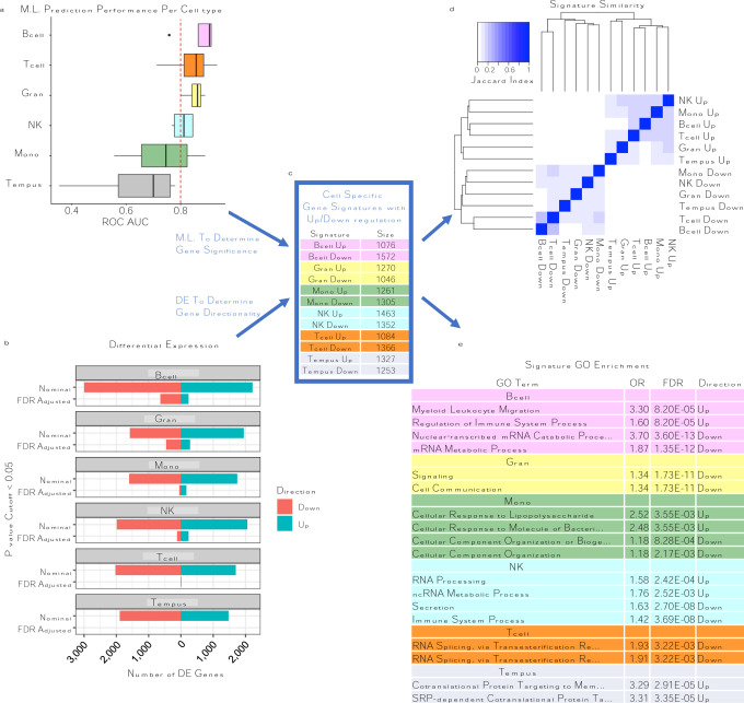 Fig. 3: