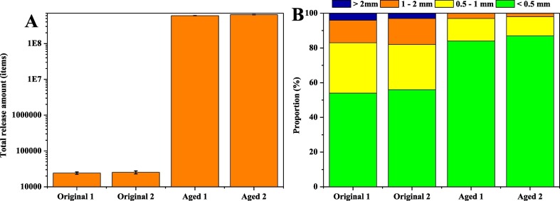 Fig. 7