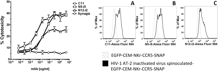 Fig. 4