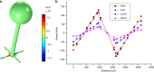 Fig. 3