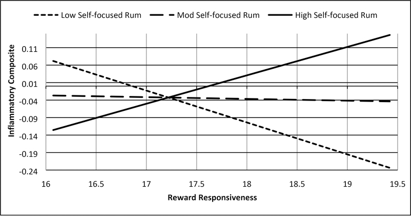 Figure 2b.