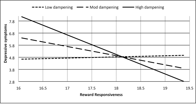 Figure 3a.