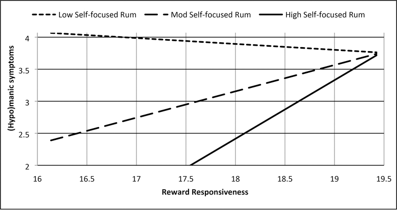 Figure 2a.