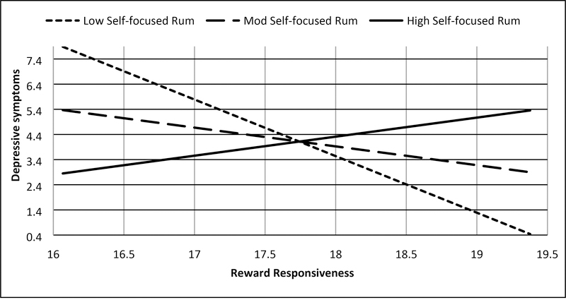 Figure 3b.