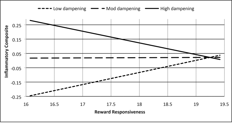 Figure 3c.