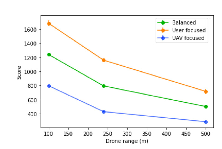 Figure 21