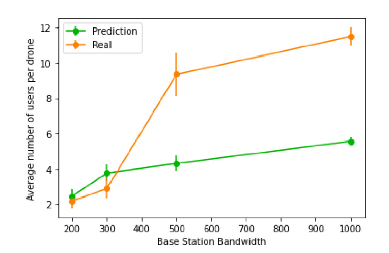 Figure 25