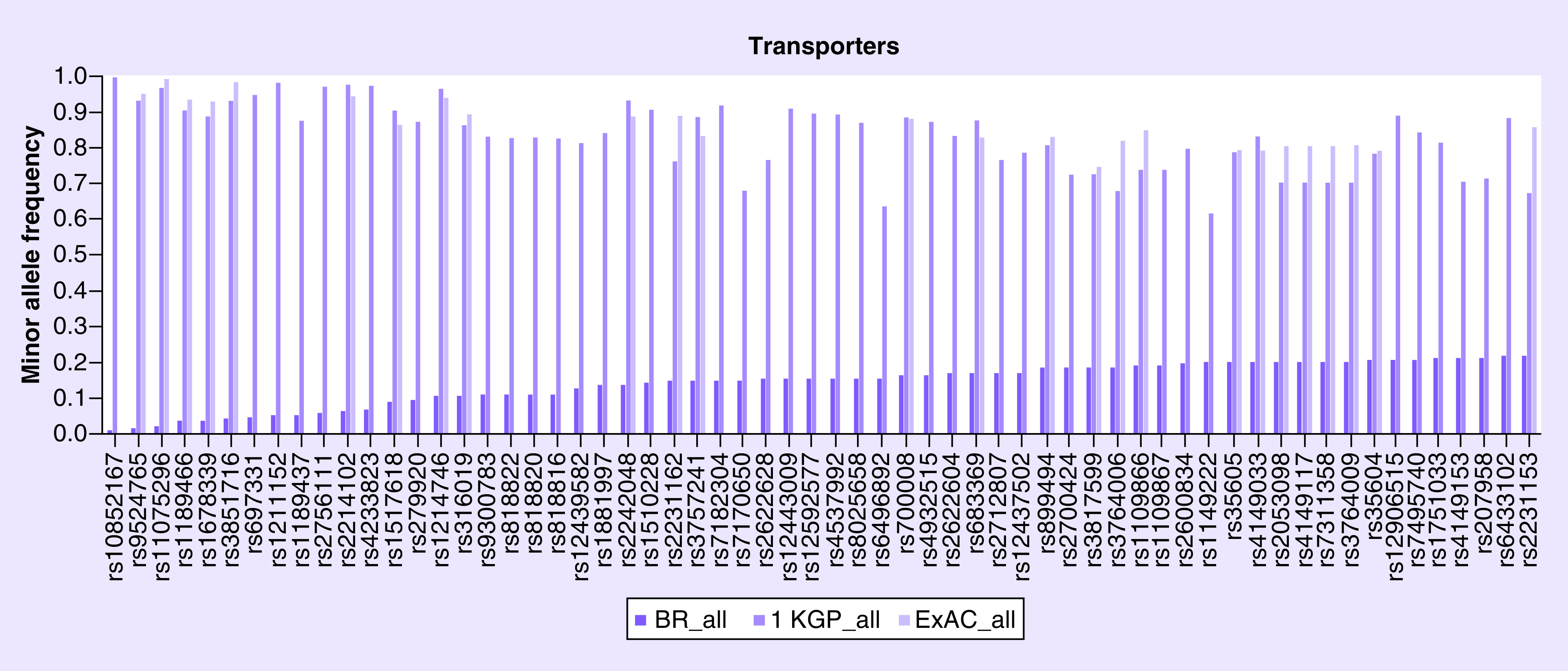 Figure 4.  