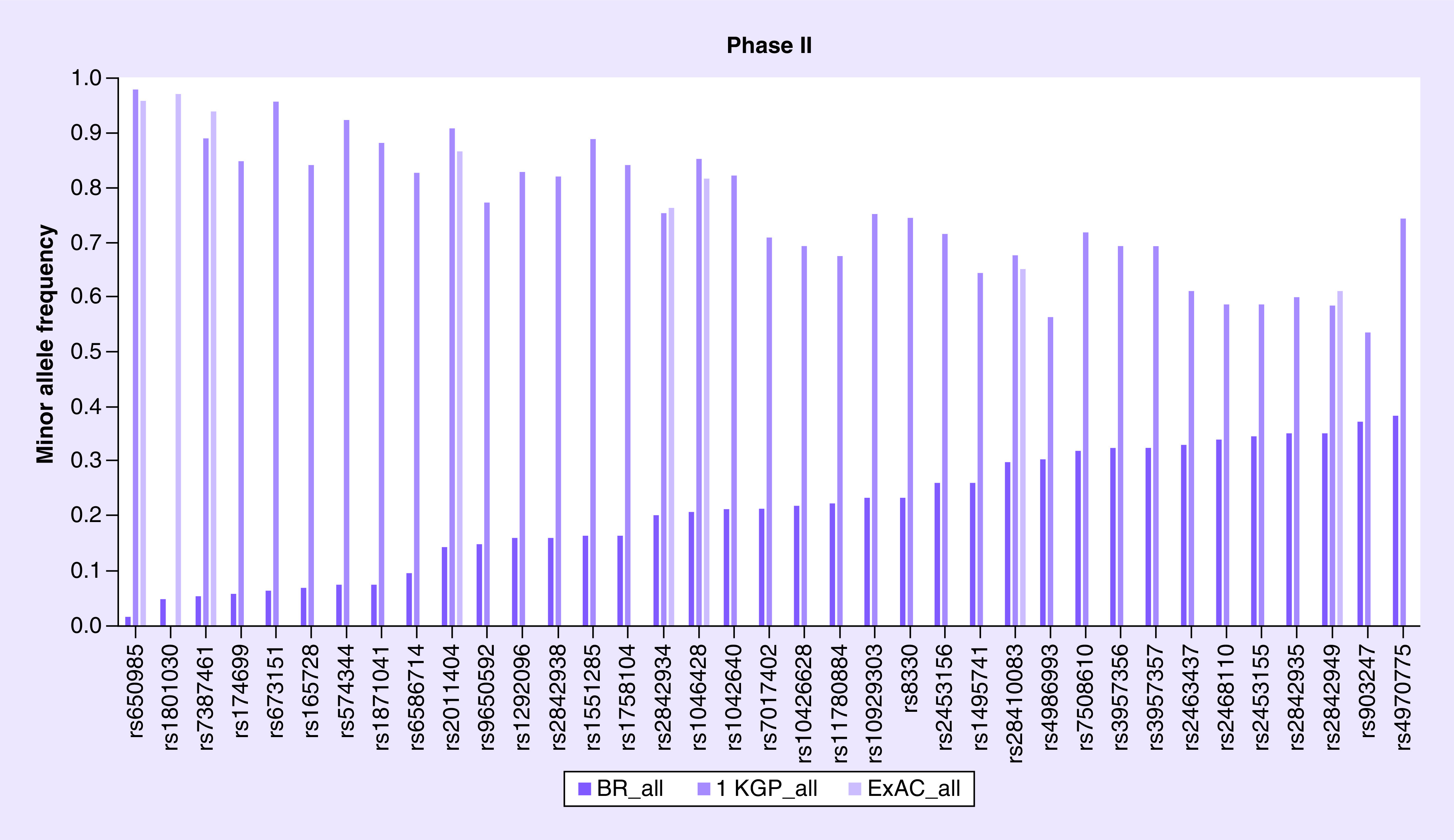 Figure 3.  