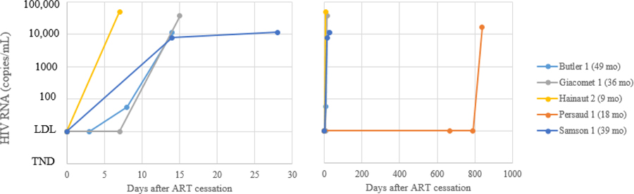 Figure 5: