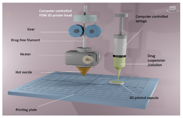 Figure 12