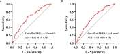 Figure 5