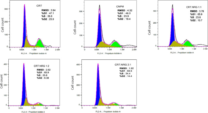 Figure 11