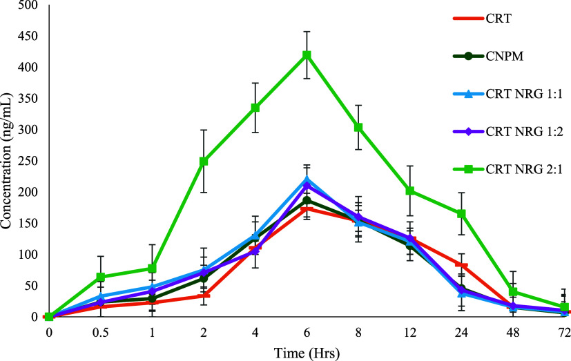 Figure 13