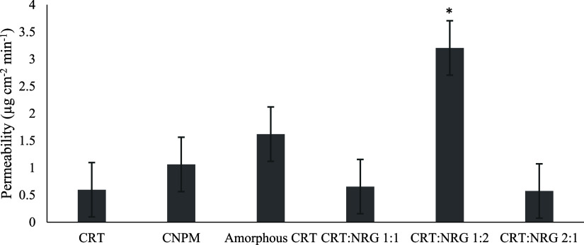 Figure 12