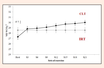 Figure 9.