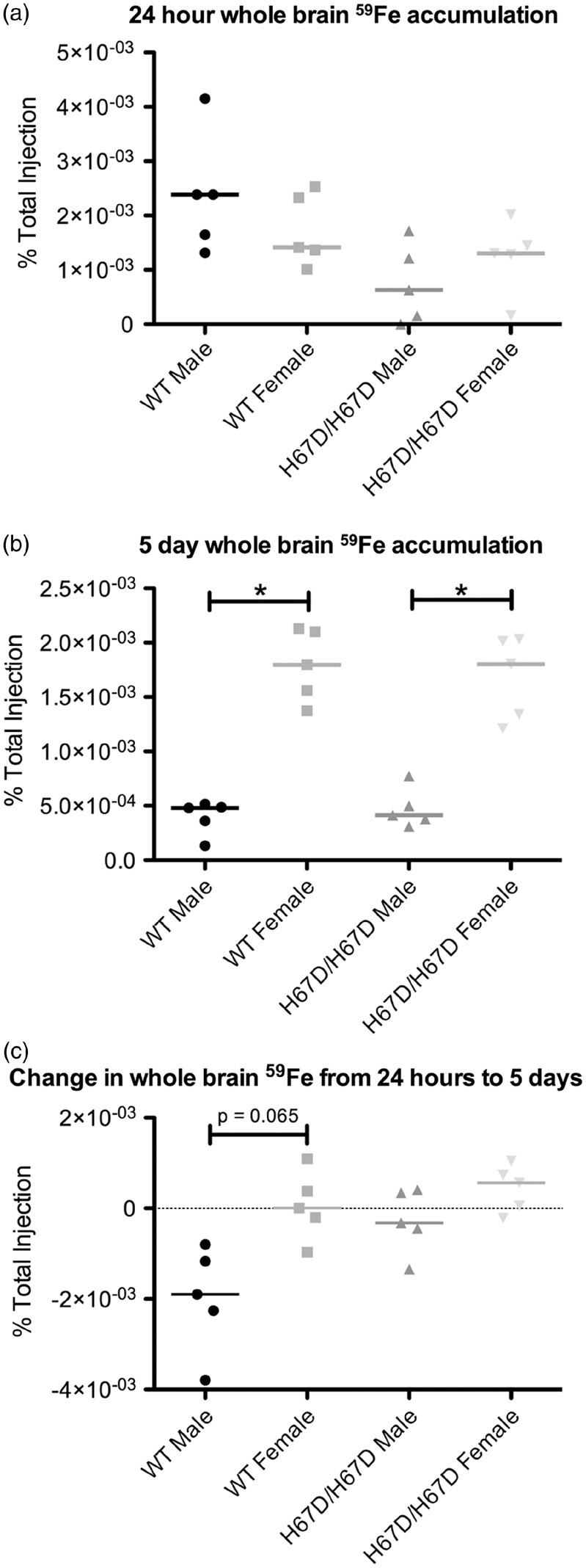 Figure 3.