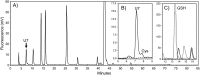 FIG 2
