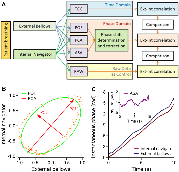 Fig. 1