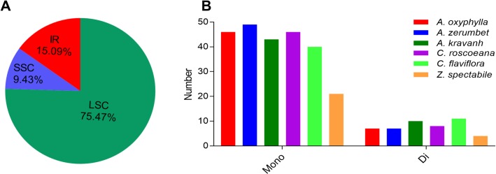 Fig 5