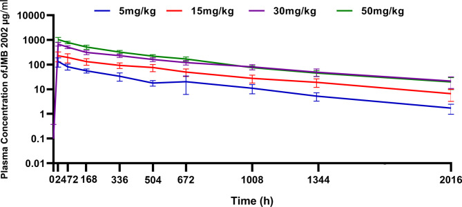 Fig. 2