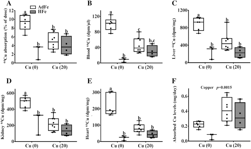 Fig. 8.