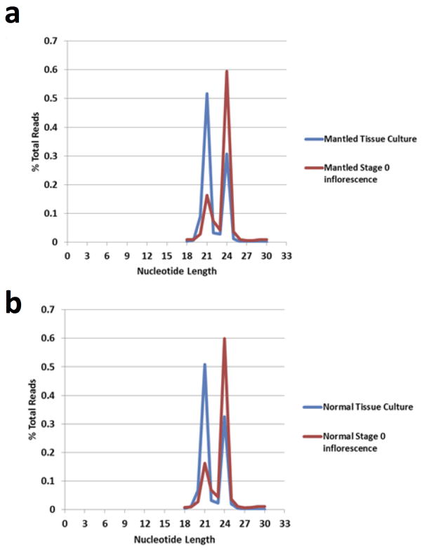 Extended Data Figure 9