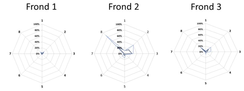 Extended Data Figure 6