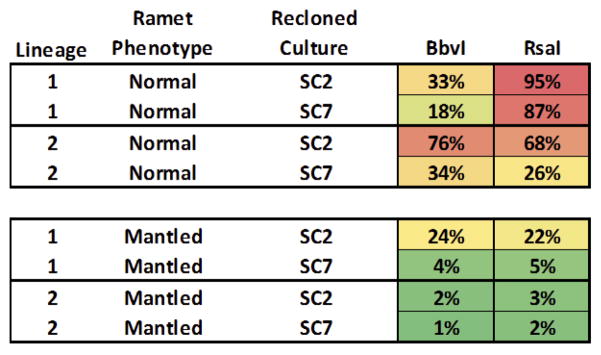 Extended Data Figure 10