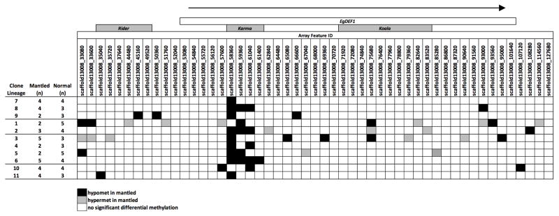 Extended Data Figure 3