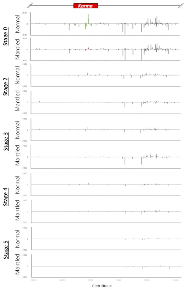 Extended Data Figure 8