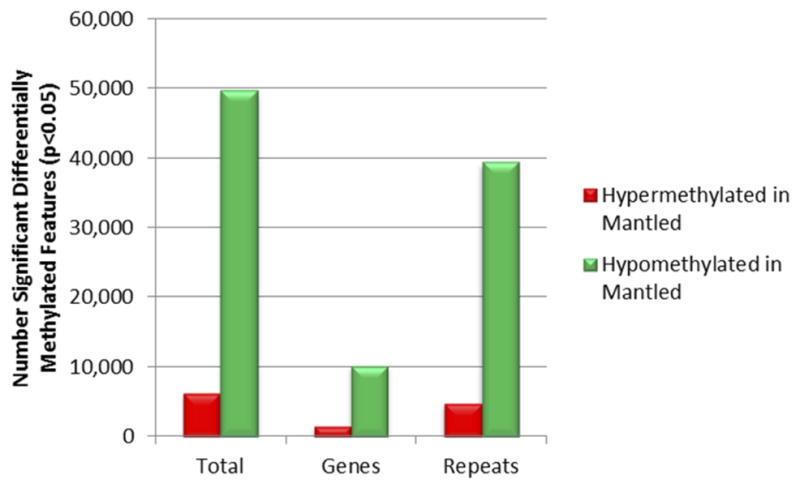 Extended Data Figure 2