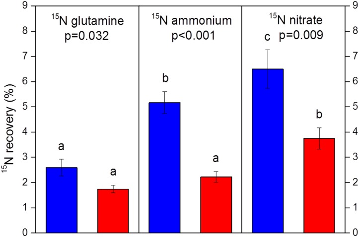 Fig 8