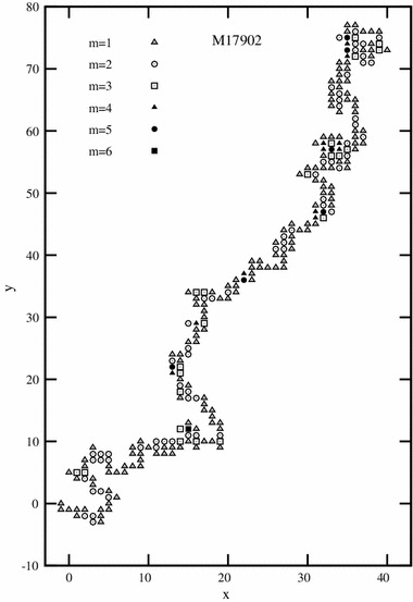 Fig. 2